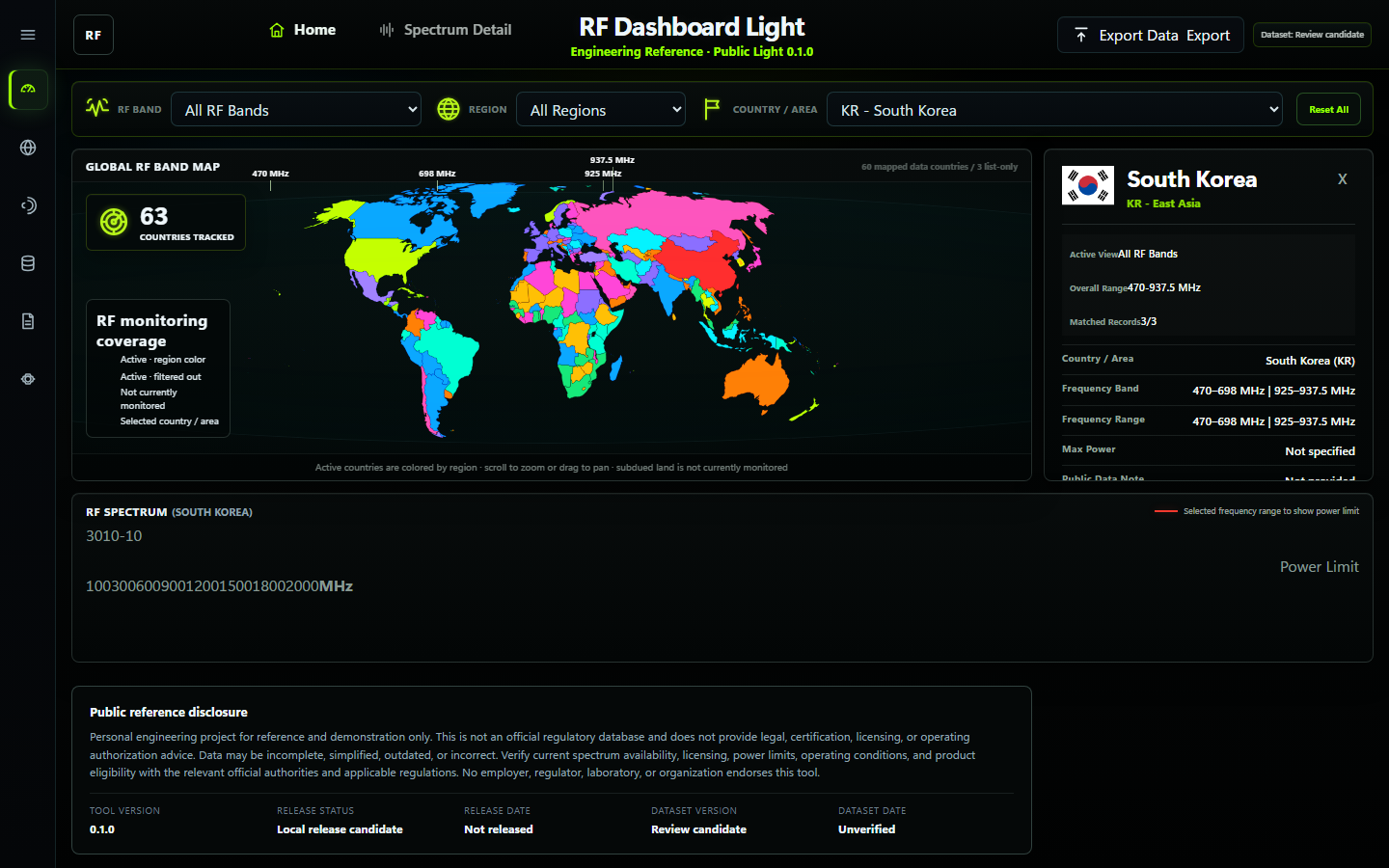 RF Dashboard Light Home view filtered to South Korea, with RF band, region, and country controls above the world map and South Korea spectrum details.